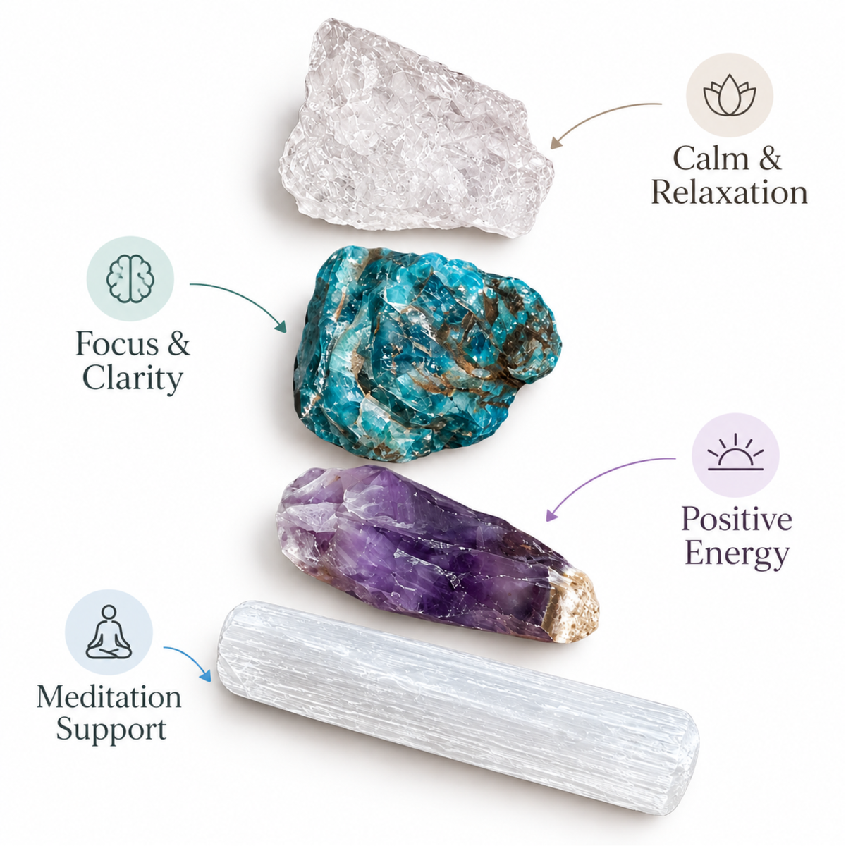 Stress Relief Raw Stone Set | Clear Quartz, Blue Lepidolite, Amethyst & Selenite Raw Crystal Set | Meditation Stones | Spiritual Gift