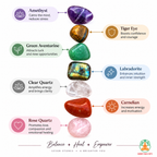 7 Chakra Tumble Stone Set | Polished Chakra Healing Crystals | Amethyst Tiger Eye Red Jasper Green Aventurine Labradorite Clear Quartz Carnelian Rose Quartz Tumbled Crystal Set