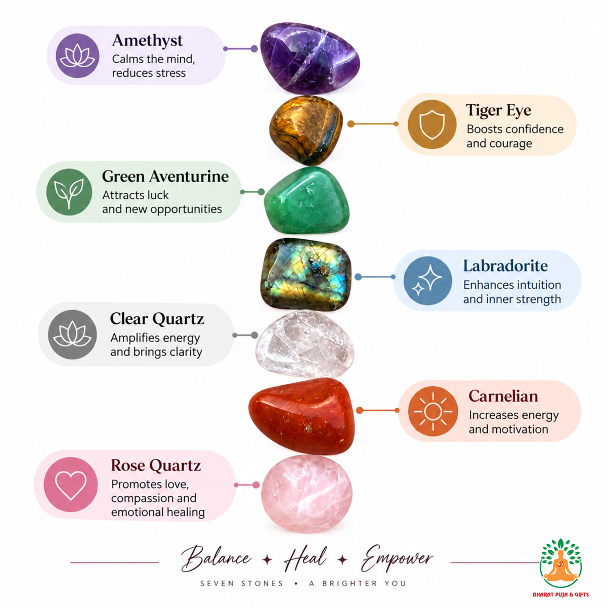 7 Chakra Tumble Stone Set | Polished Chakra Healing Crystals | Amethyst Tiger Eye Red Jasper Green Aventurine Labradorite Clear Quartz Carnelian Rose Quartz Tumbled Crystal Set