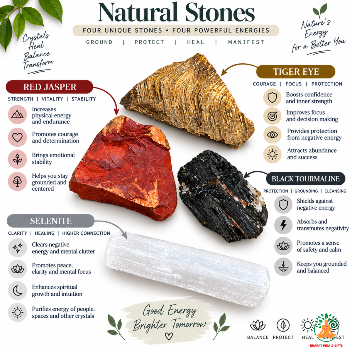 Protection Shielding Stone Set | Red Jasper Tiger Eye Black Tourmaline Selenite Raw Crystal Set | Rough Crystal Set