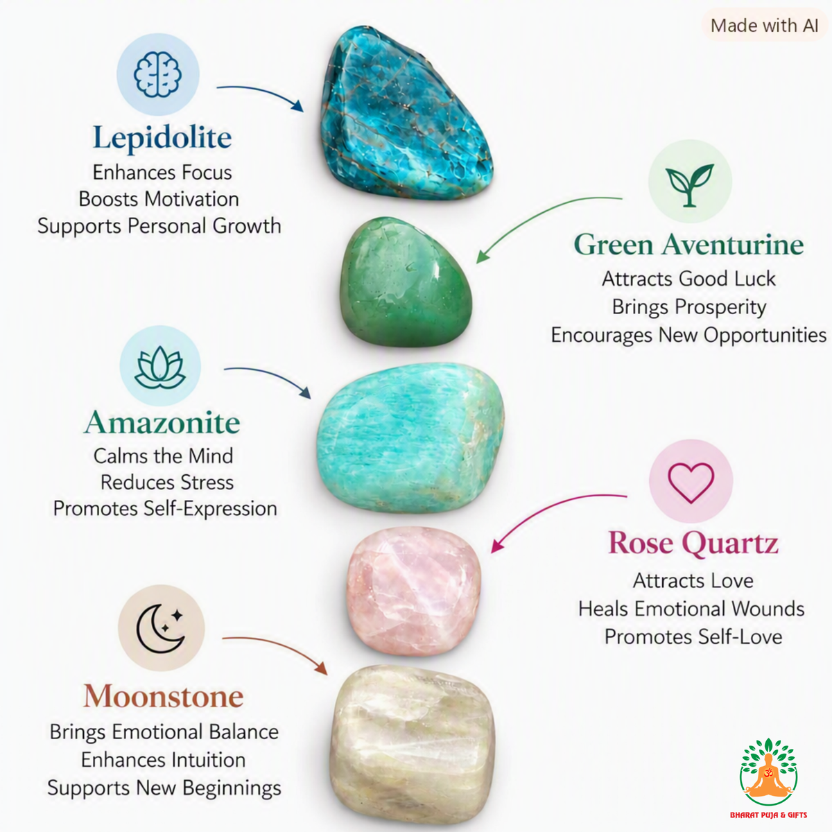 Love & Relationship Tumble Stone Set – 5 Polished Gemstones for Love Self-Love Emotional Balance & Personal Growth| Tumbled Crystals Set | Spiritual Gift | Manifestation and Meditation Crystals