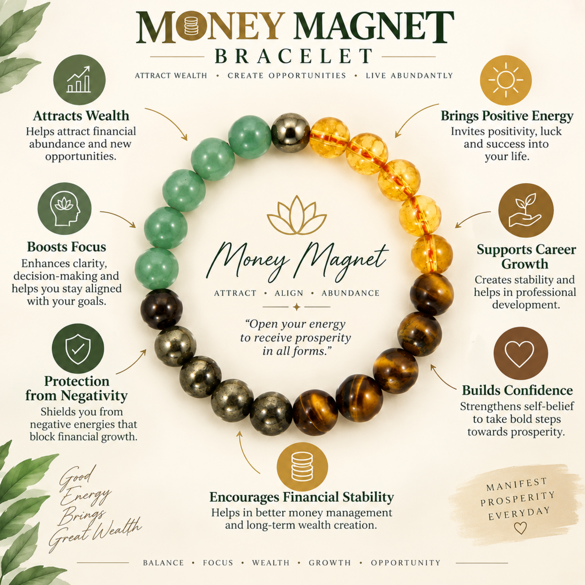 Money Magnet Bracelet | Green Aventurine Citrine Pyrite Tiger Eye Bracelet | Prosperity & Abundance Jewelry | Crystal Bracelet | Spiritual Gift
